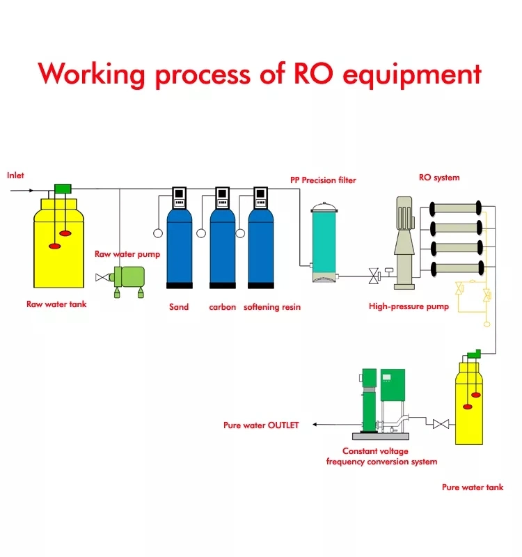 Factory Direct Supply Other UV Well Appliance Parts 1000lph Two Stage Purification Water Treatment Equipment