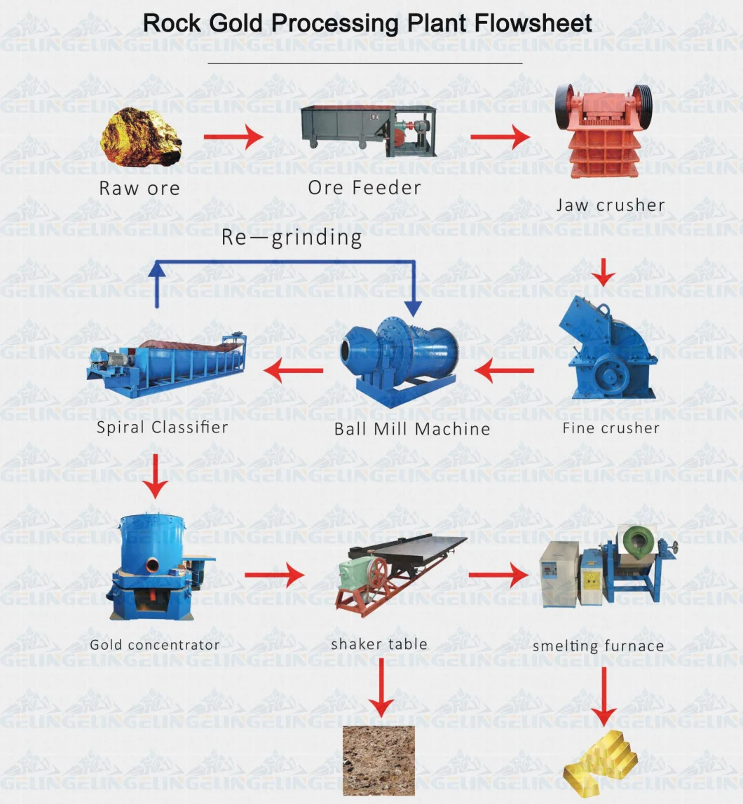 Small Scale Gold Ore Mining Equipment 2 Tph Rock Gold Processing Plant with Jaw Crusher, Grinding Ball Mill, Gold Shaking Table